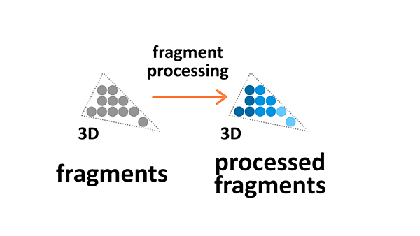 Fragment processing