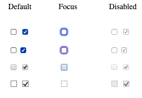 Default, focused and disabled Checkboxes in Firefox 71 and Safari 13 on Mac and Chrome 79 and Edge 18 on Windows 10