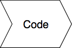 Firefox workflow code step graphic