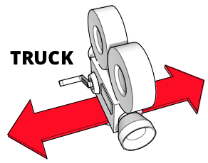 A diagram showing how a camera trucks left and right
