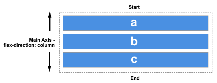 Diagram showing start at the top and end at the bottom.