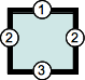 Box edges with three-value syntax